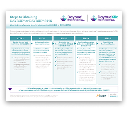 Steps to Obtaining DAYBUE Downloadable